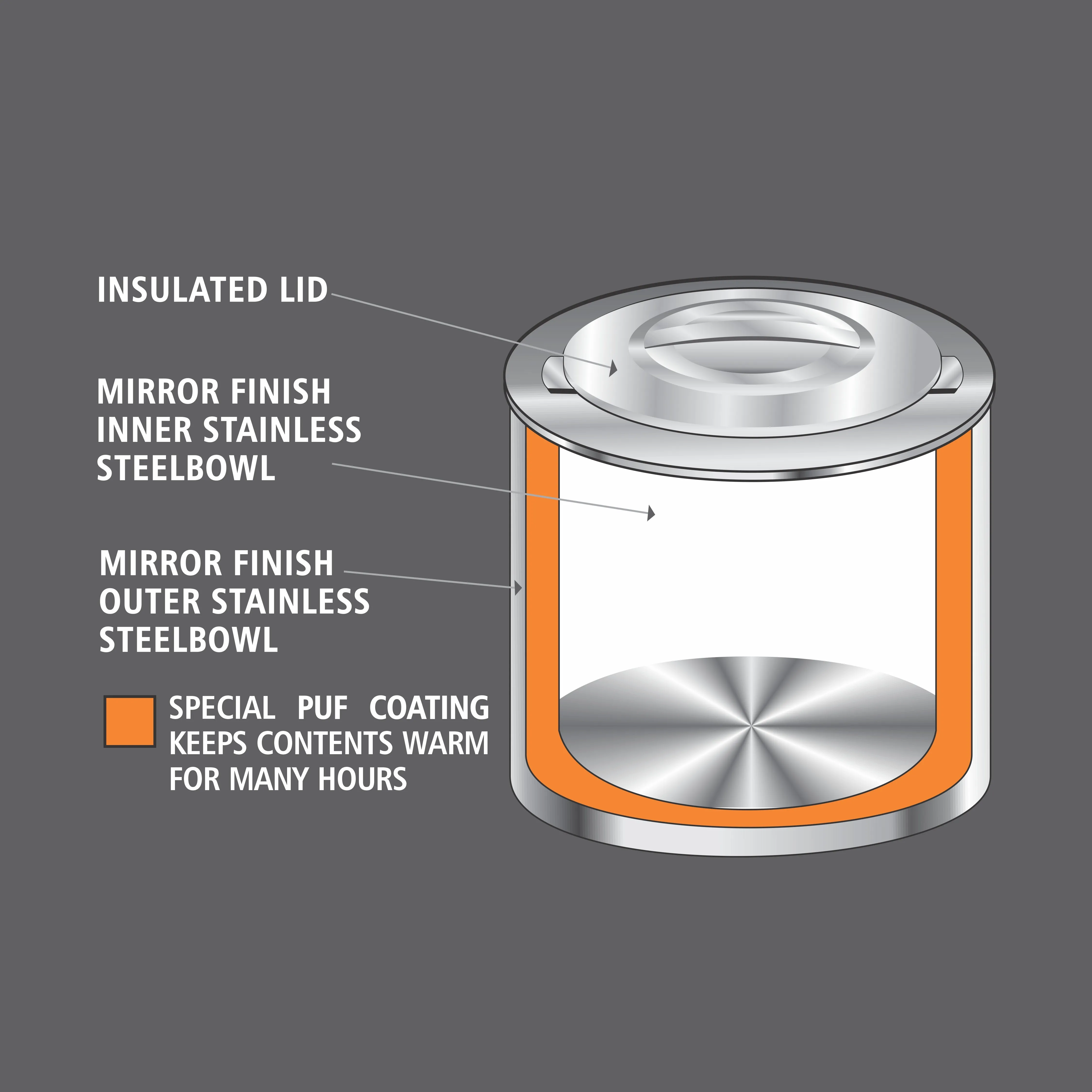 Nanonine Hot King 3.5 L Double Wall PUF Insulated Stainless Steel Serving Pot with Steel Insulated Lid.